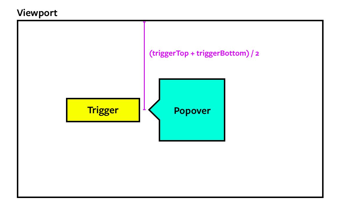 The trigger's center