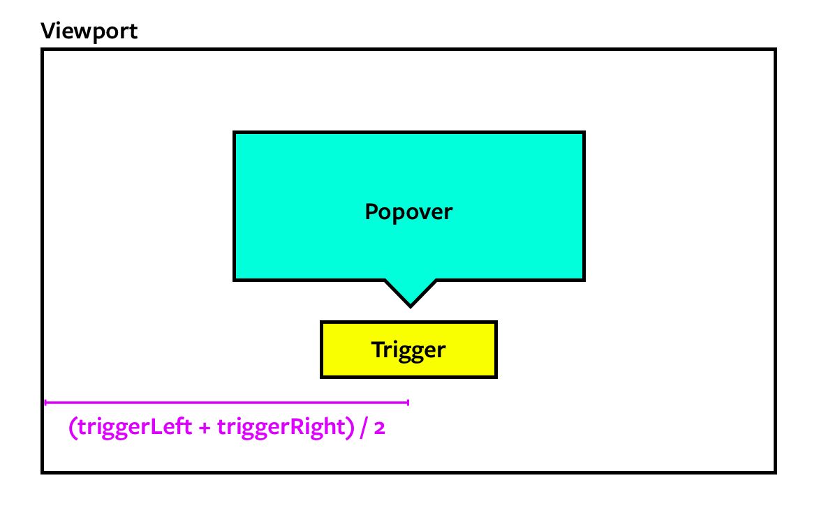 Getting the center of the trigger